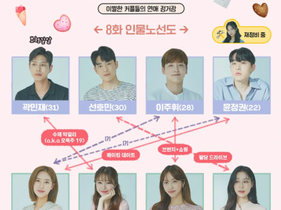 换乘恋爱 1-3季合集 韩语中字超高清 资源随时删